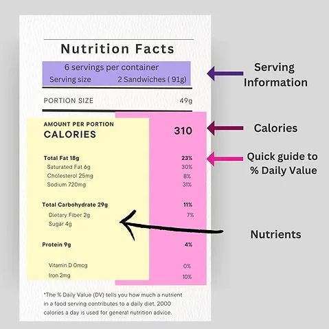 Understanding food labels and nutritional information