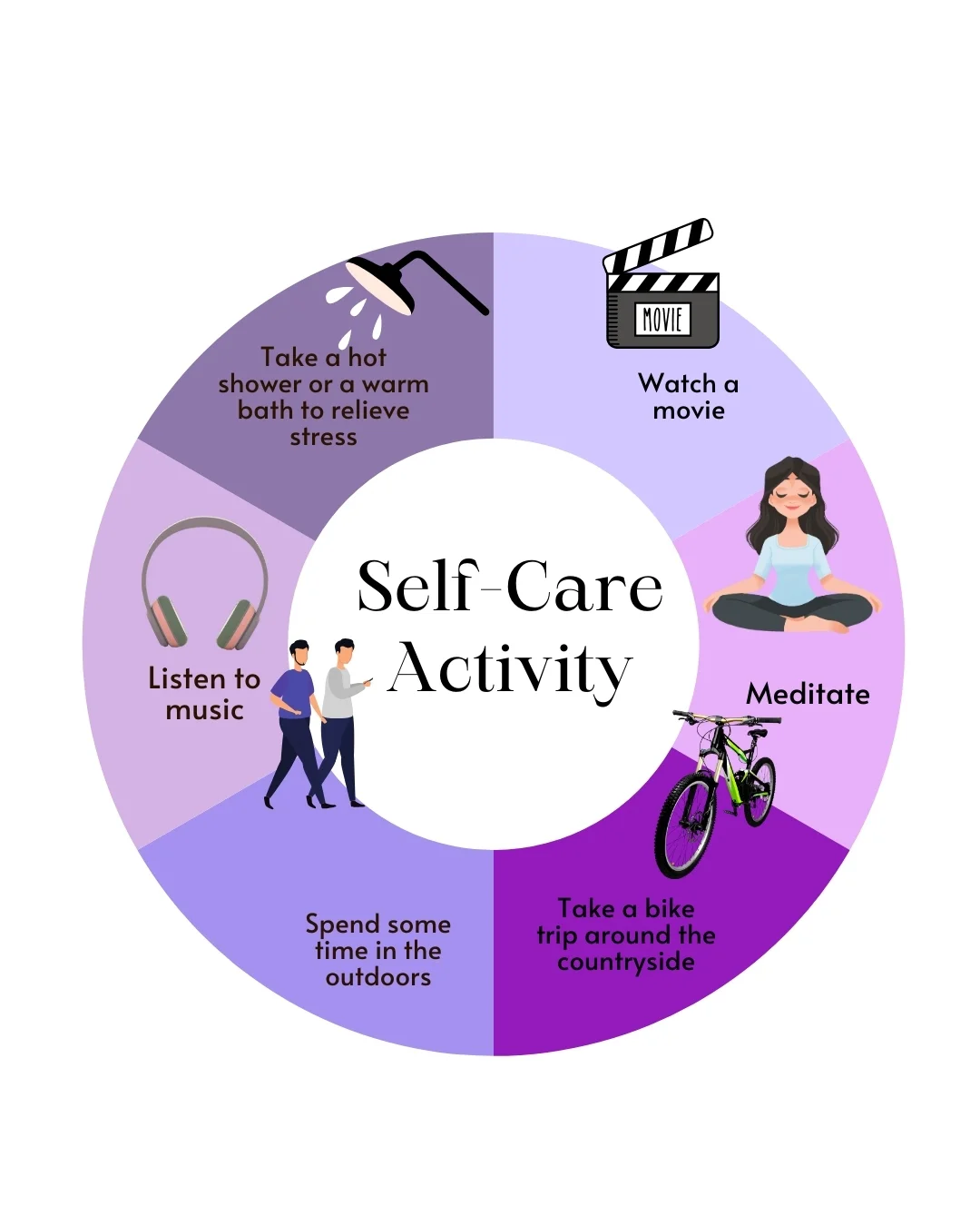 care activities