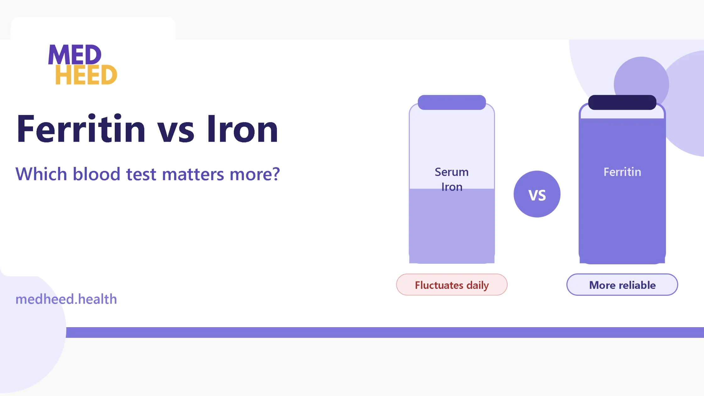 Ferritin vs Iron Blood Test: Which One Matters More?