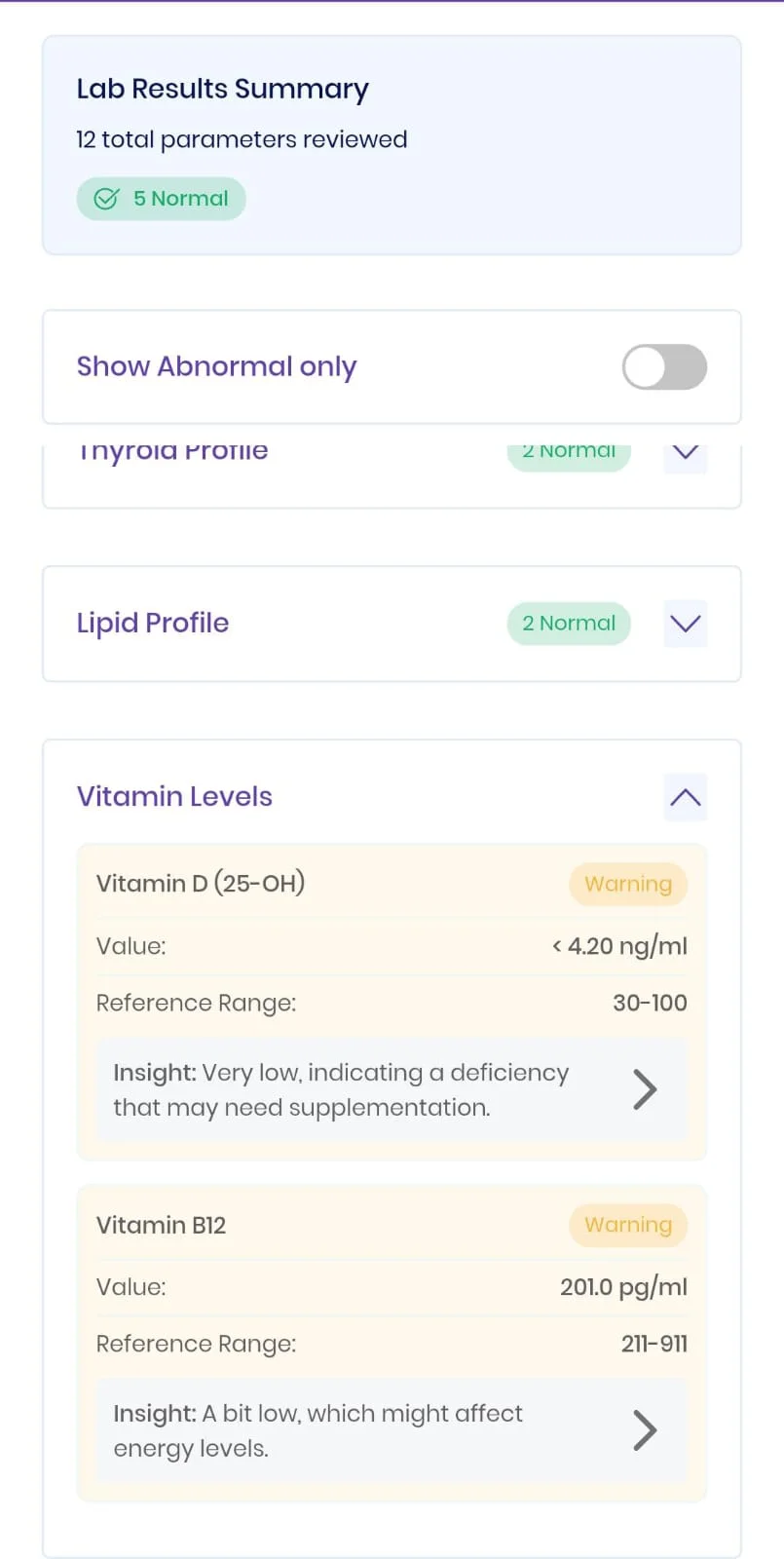 "Medheed AI health report explaining Vitamin D levels meaning — what 12, 20, and 30 ng/mL mean for your health"